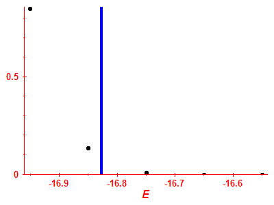 Strength function